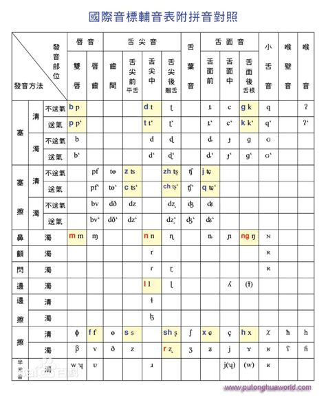 堃粵音|请问有谁知道“堃”这个字的粤语发音？